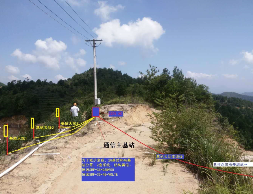 山区农村信号覆盖工程勘察，基站与天线位置标注